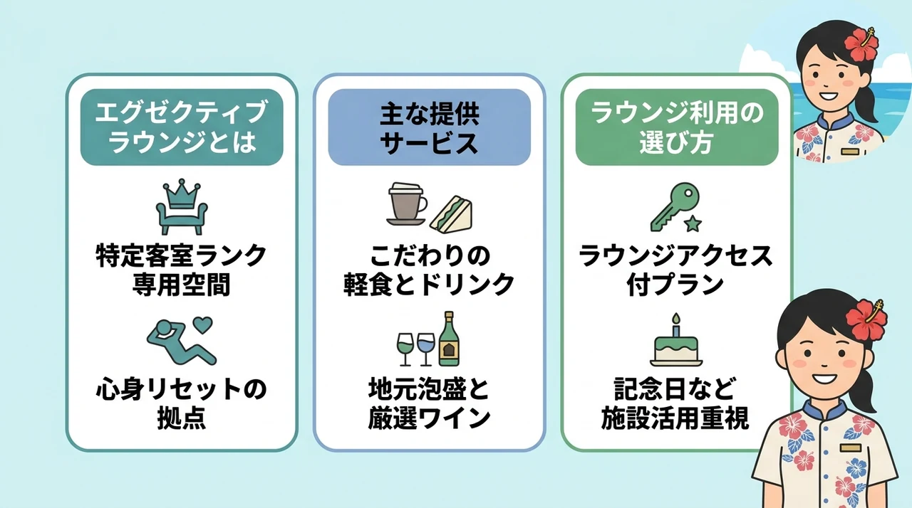 ひより沖縄のラウンジ利用条件と基本情報