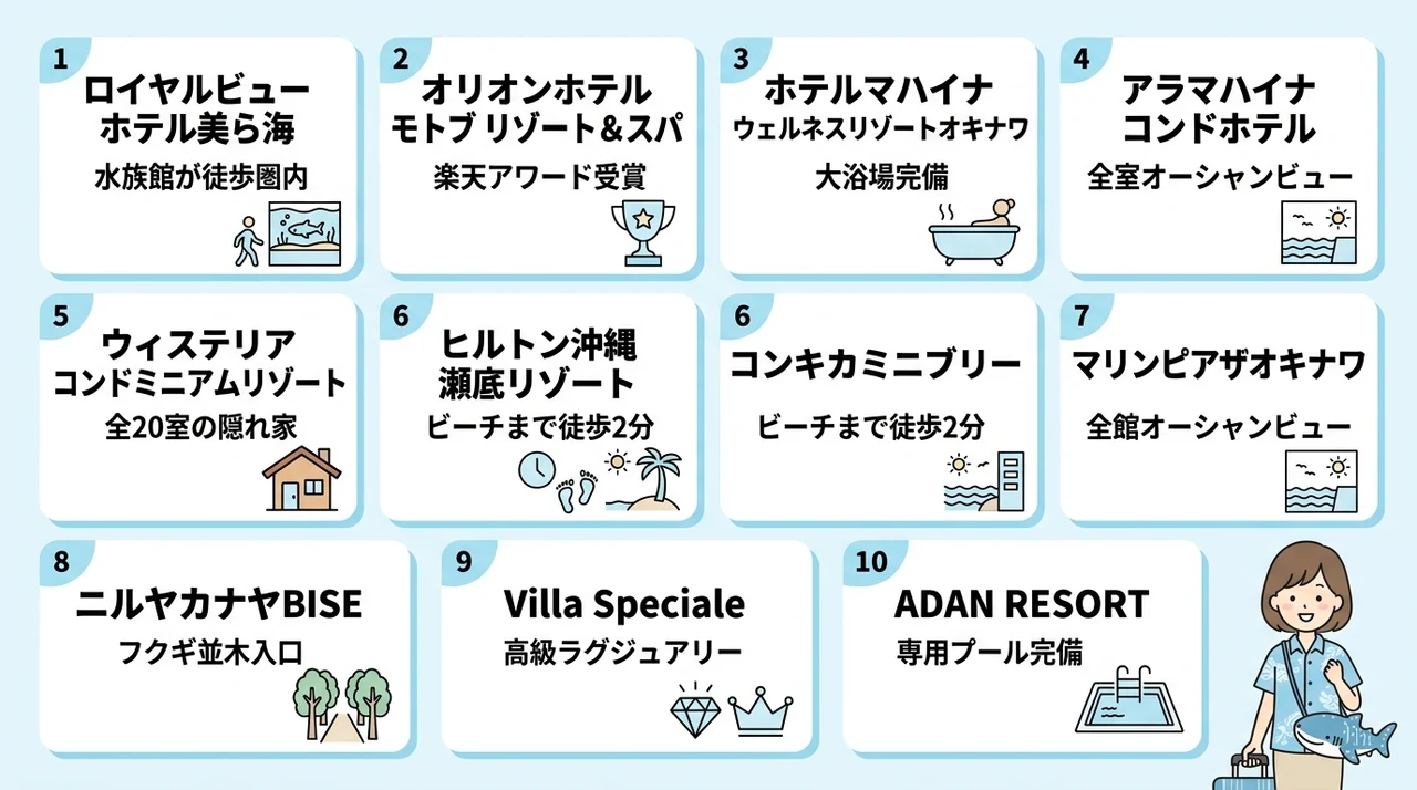 沖縄美ら海水族館近くのホテルおすすめ10選