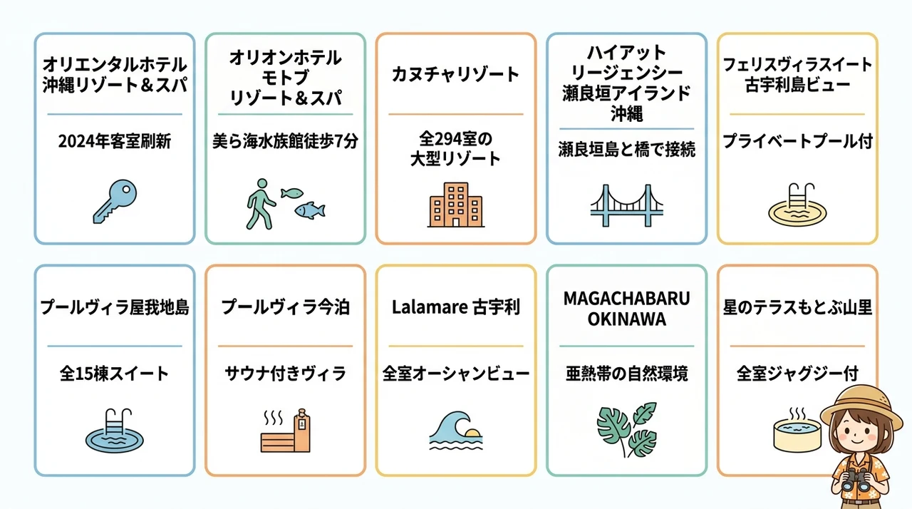 ジャングリア沖縄のオフィシャルホテルと近くのホテル10選